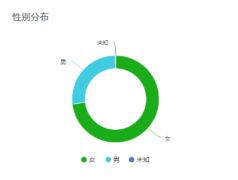 餐飲企業(yè)注冊商標有必要嗎，注冊的流程包括哪些？