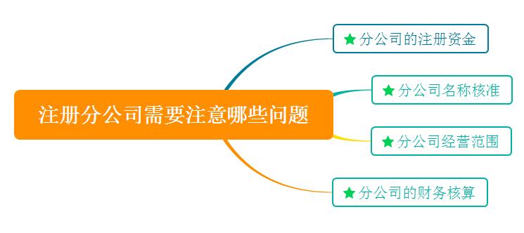 注冊(cè)分公司和子公司區(qū)別在哪,需要注意哪些問(wèn)題?